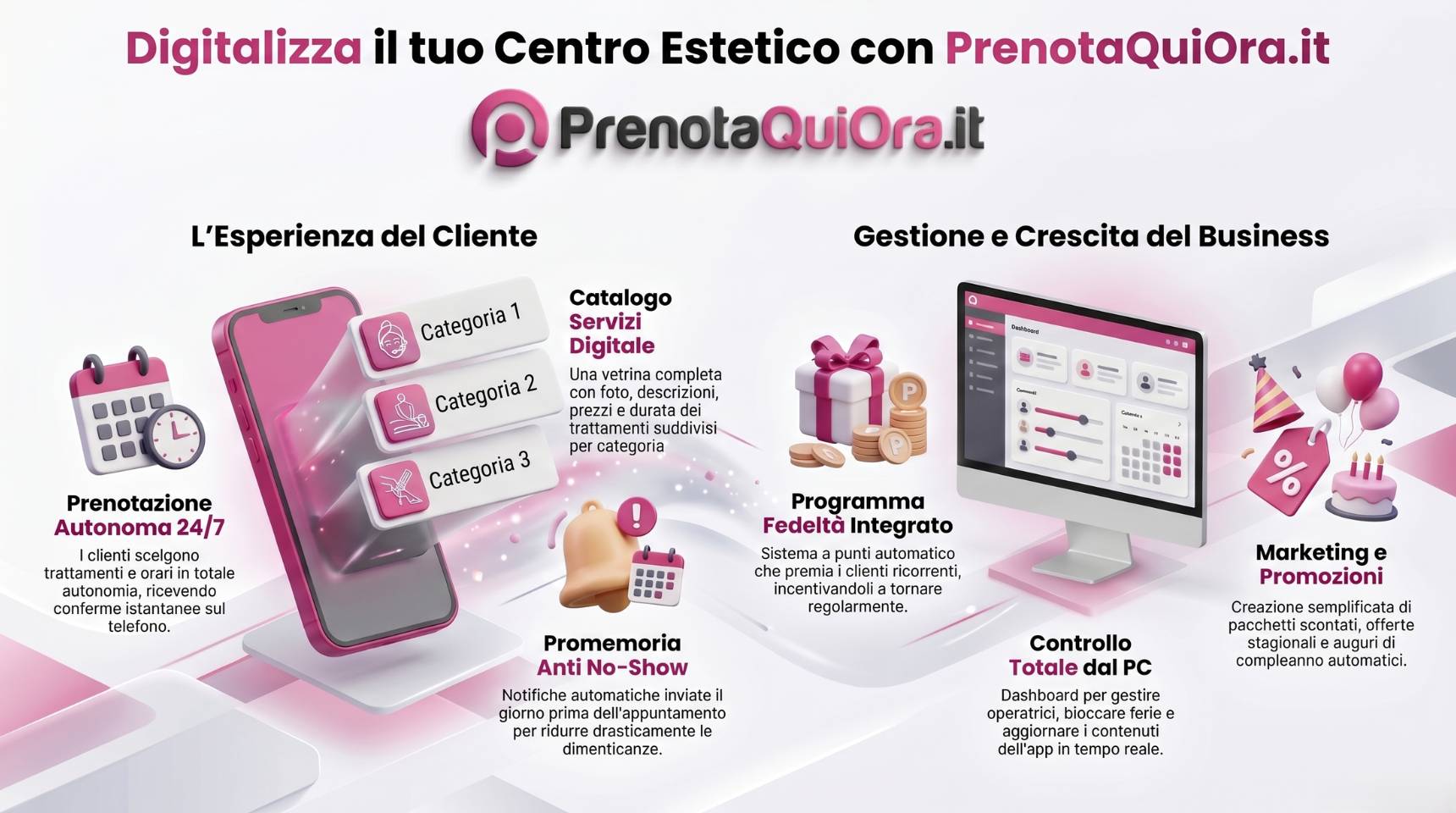 Digitalizza il tuo Centro Estetico con PrenotaQuiOra.it